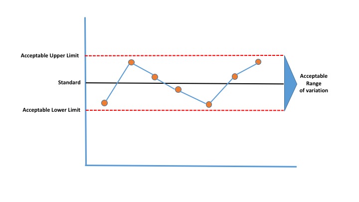 A slide showing the AHT Range of variation
