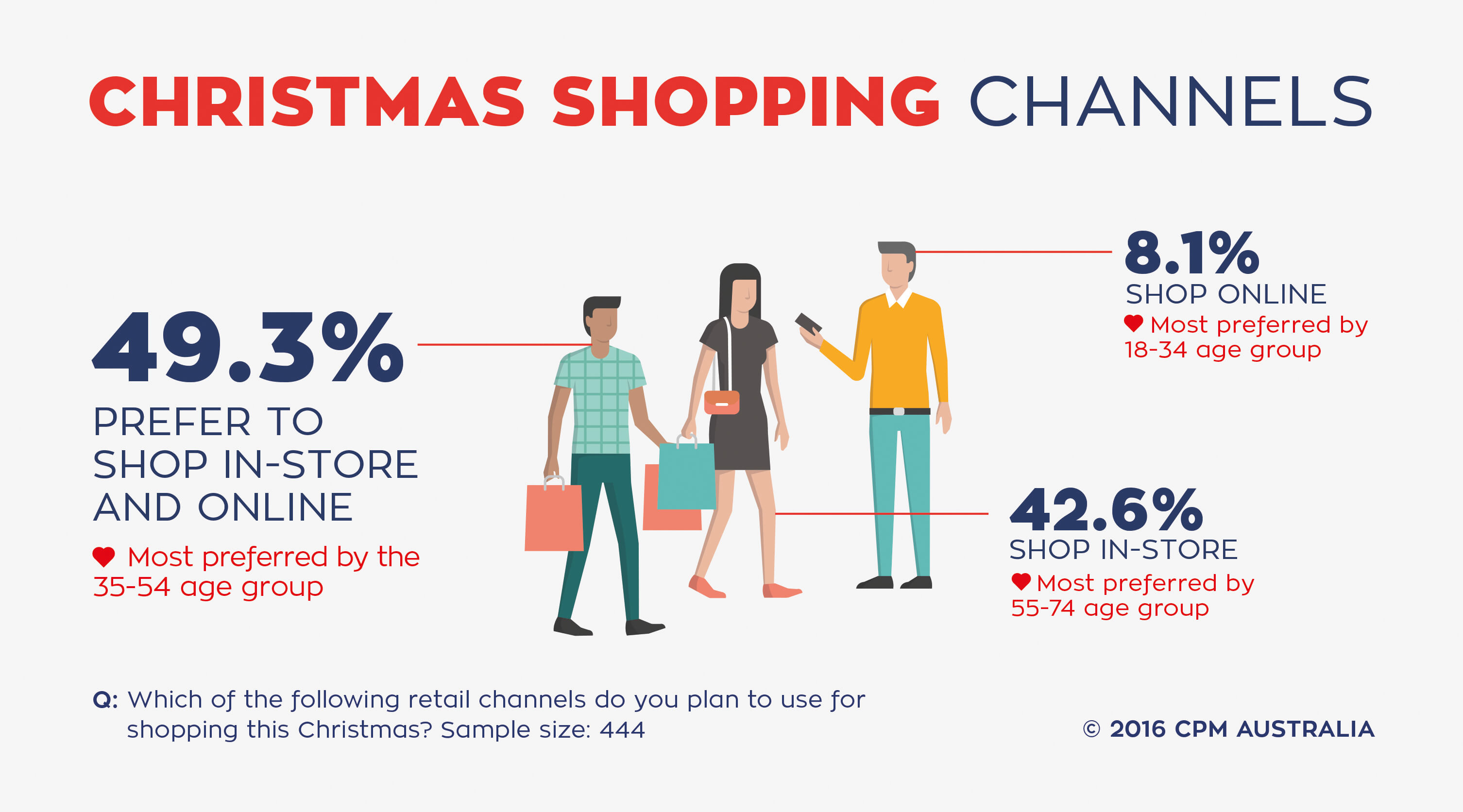 Christmas Shopping Channels_Infographic 2016