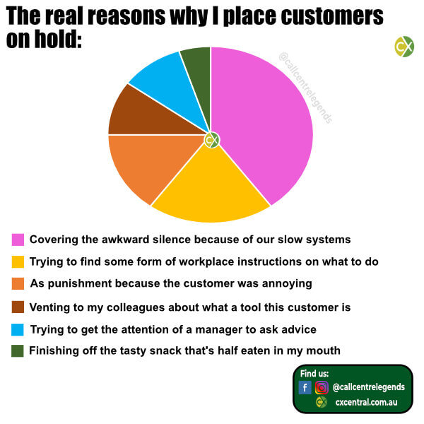Why Customers are really put on hold meme