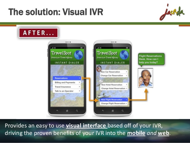 Visual IVR example
