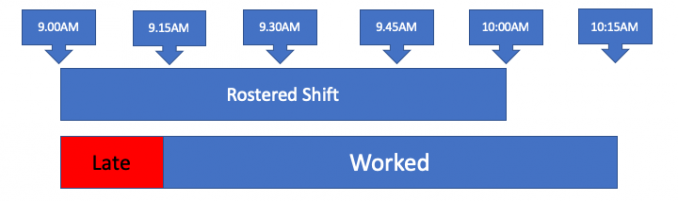 What is Conformance in a call centre and how is it measured? | CX Central