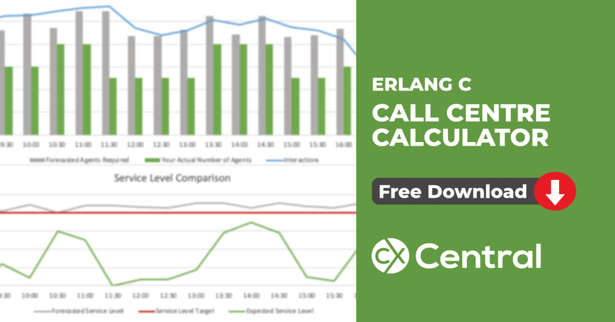 Erlang C Call Centre Calculator