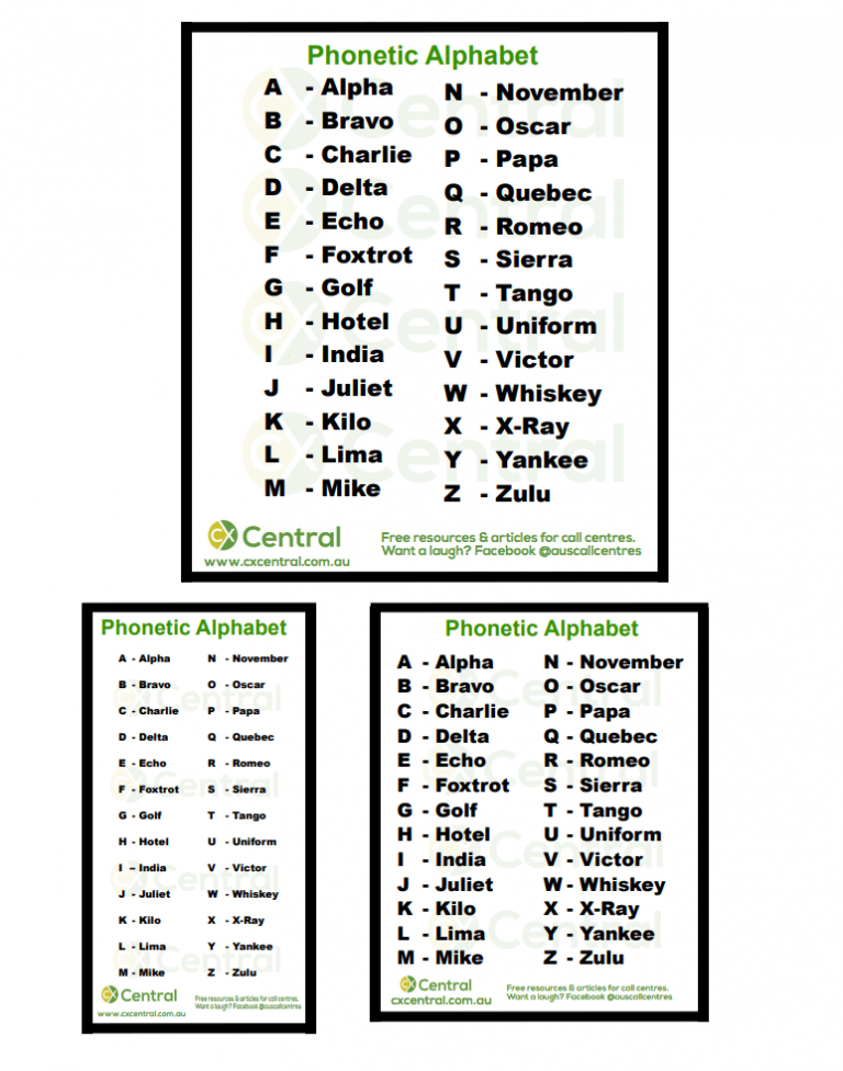 Phonetic Alphabet | View it now or download a copy to keep on your desk