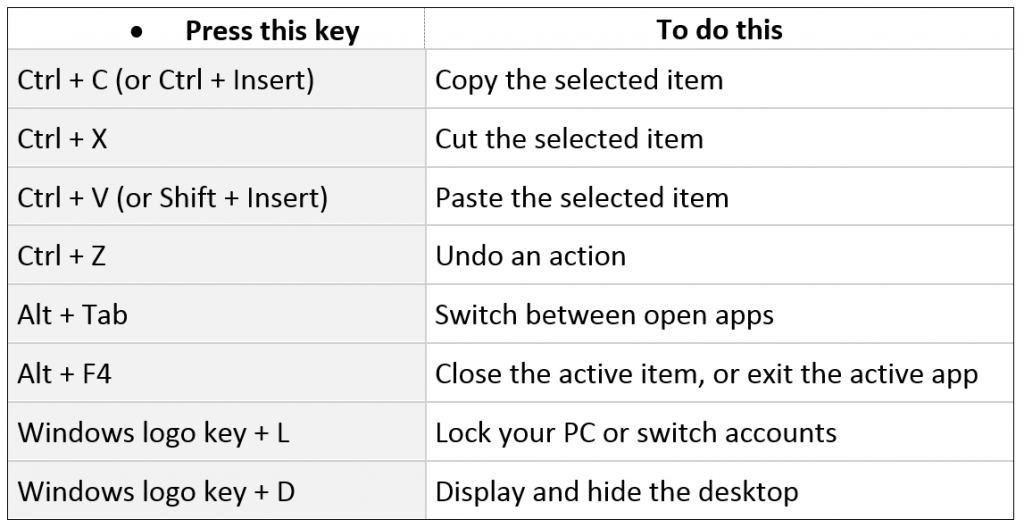 Keyboard shortcuts to use at work on the PC