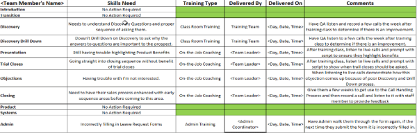 An example of a call centre agent coaching plan